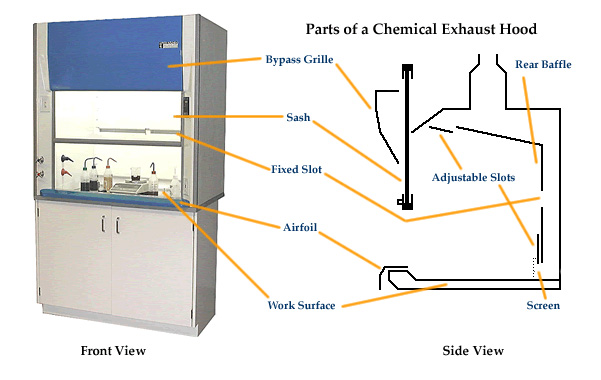 fume hoods